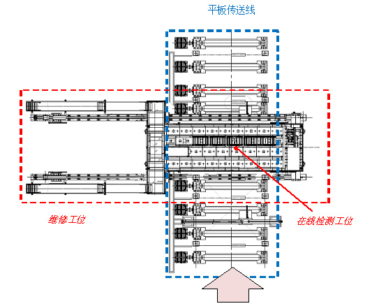 中厚板超聲波自動(dòng)探傷設(shè)備俯視圖