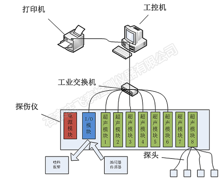 氣瓶探傷檢測(cè)